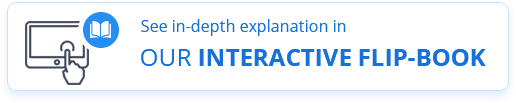 See in-depth explanation of Telomere Shortening in our interactive flip book